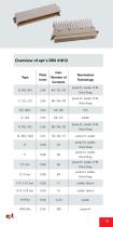 Connectors product overview-13