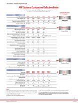 Accurate Force Pneumatics - 4