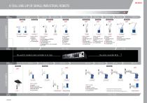 DENSO Robotics Product Overview - 3