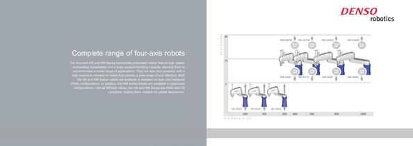 USA Robotics catalogue - 3