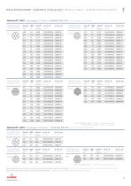 Catalogue medical technology: purified strands and ropes - 5