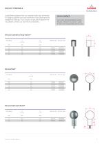 DIE-CAST TERMINALS - 1