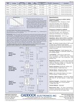 MP900 and MP9000 Series Kool-Pak® Power Film Resistors - 2