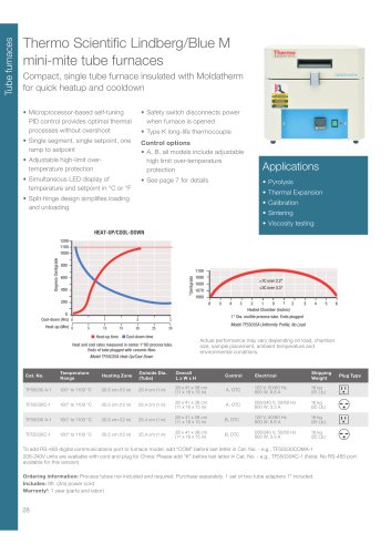 Thermo Scientific Lindberg/Blue M mini-mite tube furnaces