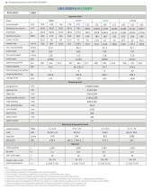DP specification-3