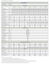DP specification-7