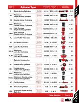  BVA Hydraulics catalog - Catalog-5