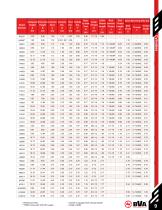  BVA Hydraulics catalog - Catalog-9
