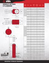 General Purpose Single Acting Cylinders - 2