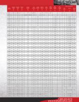 General Purpose Single Acting Cylinders - 3