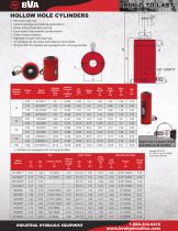 Hollow Hole Cylinders - 1