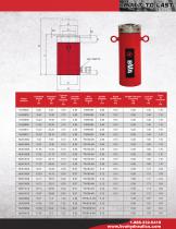 Lock Nut Cylinders - 2