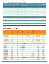 Surface Mount Power Device(SMPD) and Mini SMPD Packages - 3