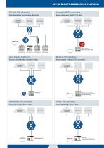 PLC Connectivity-5