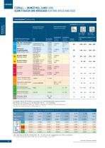 DELIVERY PROGRAM SUPPLEMENT-4