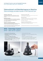 HAIMER Tool Presetters-9