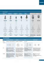 HAIMER Toolholders-5