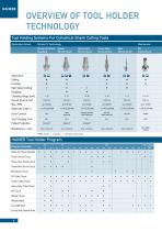 HAIMER Toolholders-6