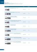 HAIMER Tooling technology - Duo-Lock-9