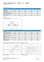 AQUARIUS S / RS / P - MID - 3