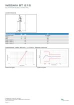 WESAN ST 215-3
