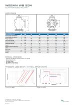 WESAN WB 234 - 3