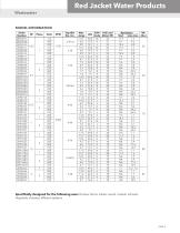 BRJ2EP R2 2EP Submersible Effluent Pump Wastewater-3
