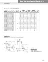 BRJ2WSBF R1 2WS BF Submersible Sewage Pump Wastewater-3