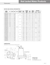BRJ2WSBHF R2 2WS BHF Submersible Sewage Pump Wastewater-3