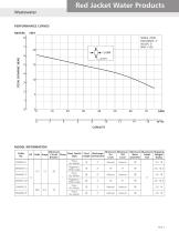 BRJ2WWR2 2WW SUBMERSIBLE SEWAGE PUMP-3