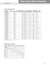 BRJ4WS R2 4WS Submersible Sewage Pump 4? Flanged Discharge, 3? Solids Handling Wastewater-3