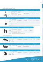 The market leader in Submersible Marine Pumps - 6