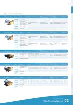 The market leader in Submersible Marine Pumps - 8