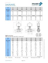 2 way ball valve M1-3
