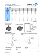 2 way ball valve M1 manual with integrated Praher Labeling System-9