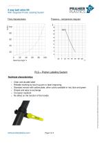 2 way ball valve S4-5