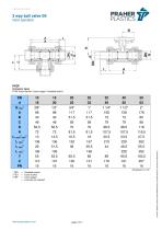 3 way ball valve S4 hand operated-4
