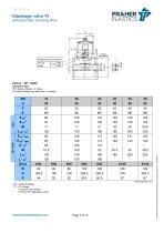 Diaphragm valve T4-4