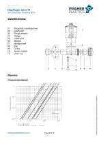 Diaphragm valve T4-6