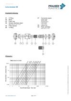 Line Strainer S4-4