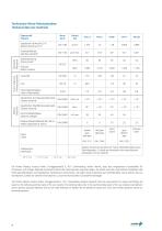 Praher Plastics Product Catalogue-6