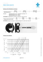 Wafer check valve K4-5