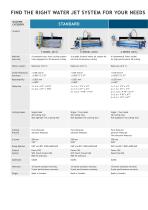 Product Range-2