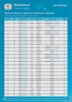 Products catalogue - 5