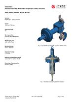 Actuator Type MZ - 1