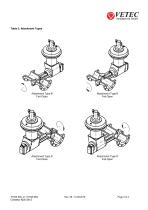 Actuator Type MZ - 3