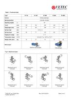 Actuator Type R - 2