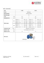 Actuator Type S - 2