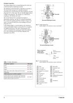 Double adapter Do2, DoS2 Manual adjuster Ma, MaS for temperature, differential pressure and flow regulators - 2