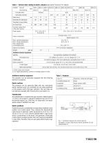 Electric Actuators Type 5821 Type 5822 - 3